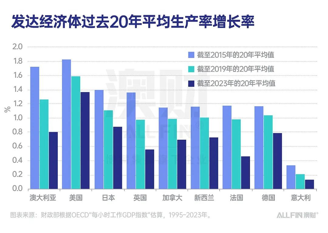 澳洲要大改！养老金、住房审批、AI机会全都摊开聊了（组图） - 2