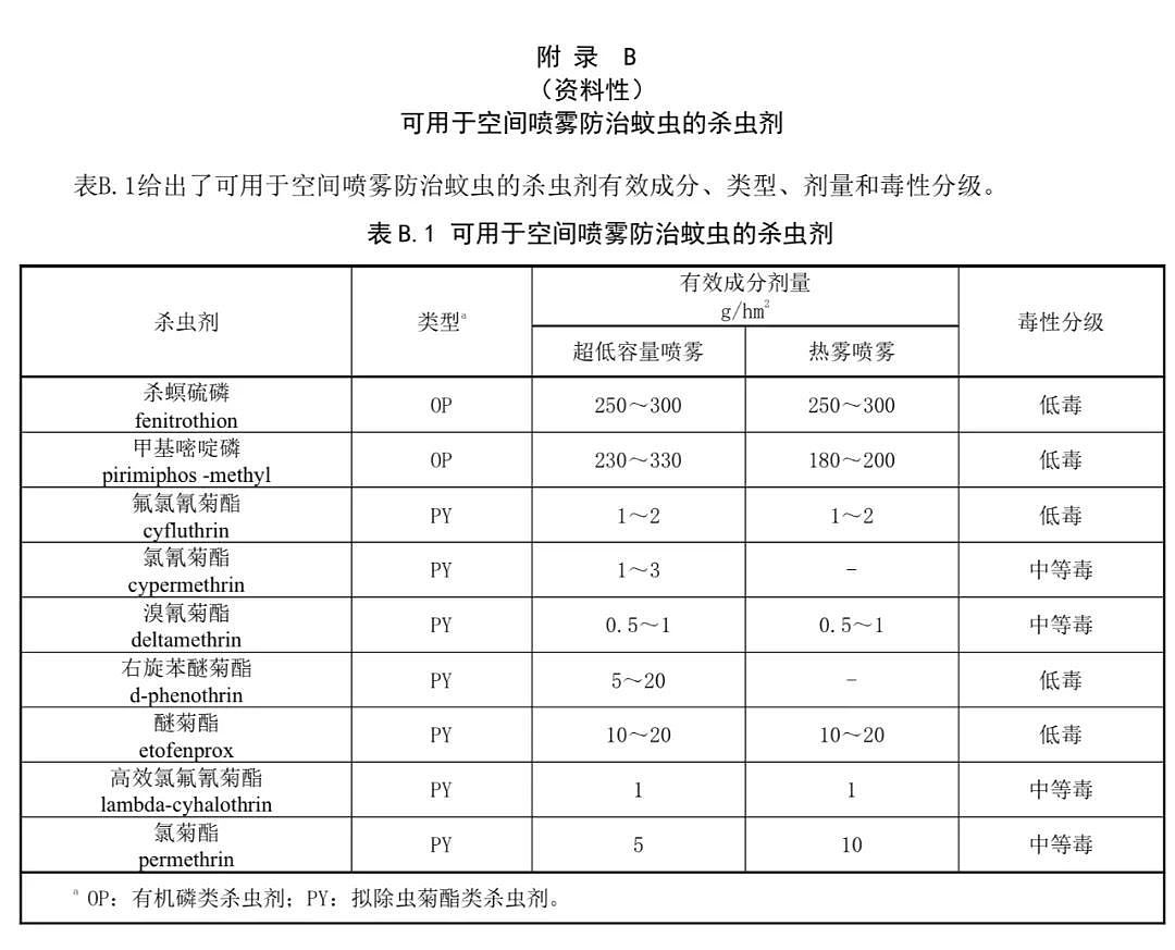 广州在住宅区喷剧毒农药，是灭人还是灭蚊？（图） - 17