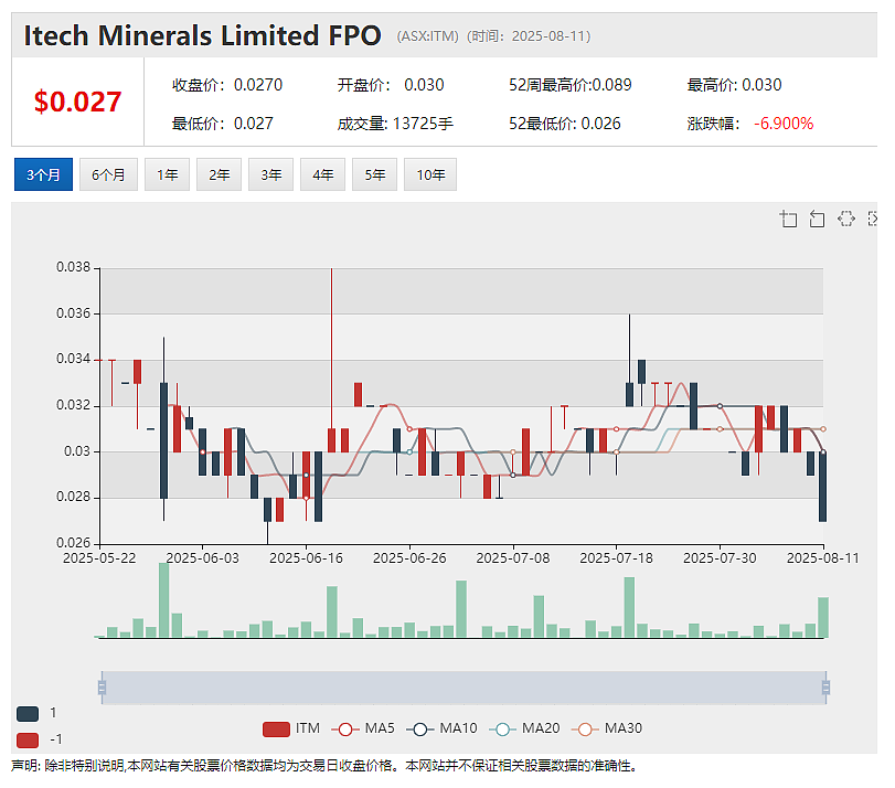 【异动股】 (ASX：A2M) 重磅年报：奶粉销售额创新高 宣布20纽分初始分红 计划收购雅士利新西兰工厂 - 8