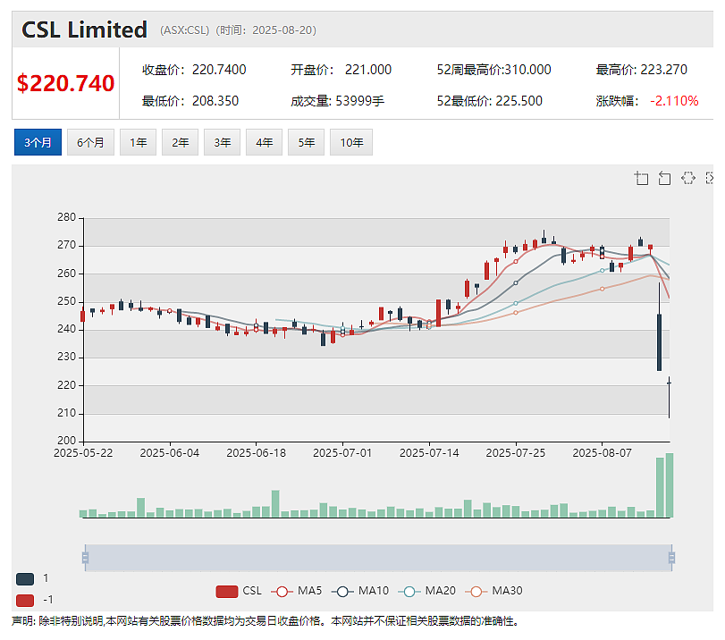 【异动股】 (ASX：A2M) 重磅年报：奶粉销售额创新高 宣布20纽分初始分红 计划收购雅士利新西兰工厂 - 11