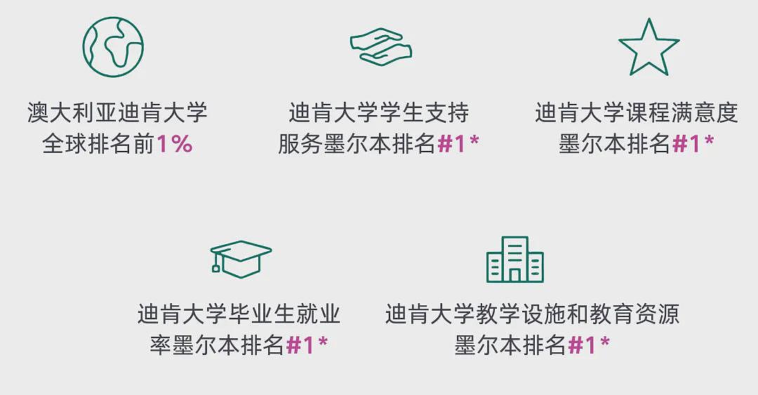 50年从建校到世界前1%！迪肯大学凭什么成维州“四料第一”？早鸟奖学金官宣学费立省2000刀！留学在迪肯大学也太幸福了吧（组图） - 19
