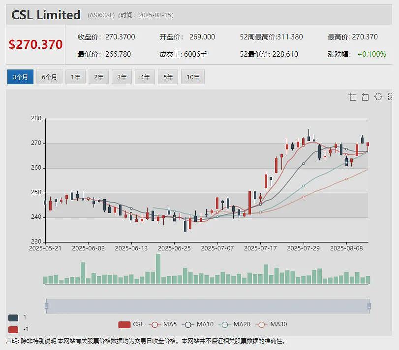 【异动股】 (ASX：A2M) 重磅年报：奶粉销售额创新高 宣布20纽分初始分红 计划收购雅士利新西兰工厂 - 18