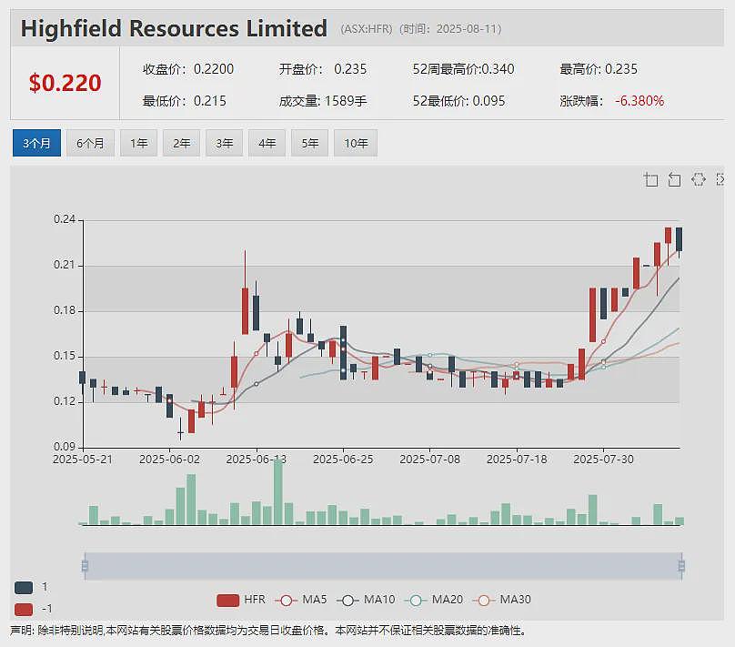 【异动股】 (ASX：A2M) 重磅年报：奶粉销售额创新高 宣布20纽分初始分红 计划收购雅士利新西兰工厂 - 12