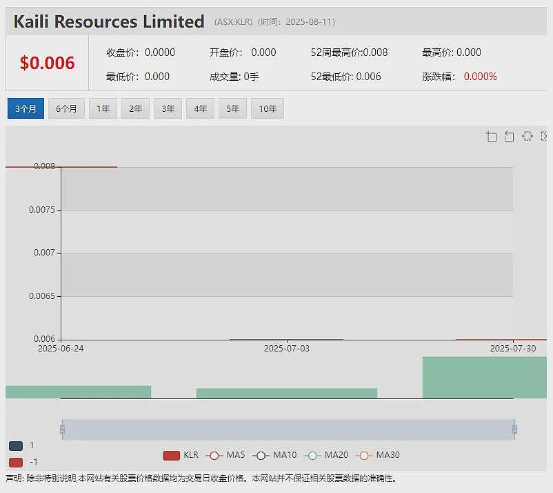 【异动股】 (ASX：A2M) 重磅年报：奶粉销售额创新高 宣布20纽分初始分红 计划收购雅士利新西兰工厂 - 16