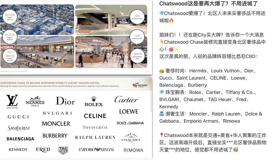 Chatswood Chase华丽变身！LV、Dior、Tiffany...几十个大牌都来了（组图） - 3