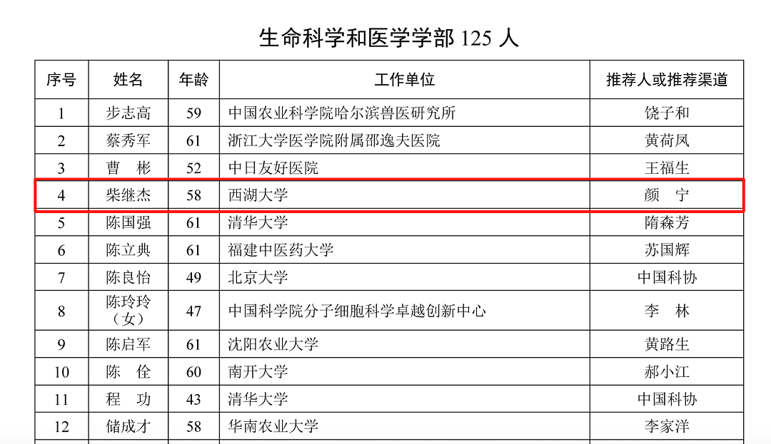 事关院士增选，名单公布！颜宁推荐西湖大学柴继杰教授：他曾是造纸厂员工，一路逆袭成为顶尖科学家（组图） - 1