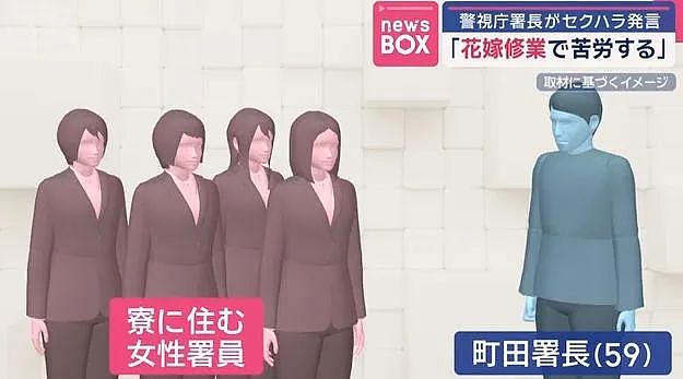 局长批女下属不煮饭“难当新娘”？本来快退休，这下只能请辞了...（组图） - 2