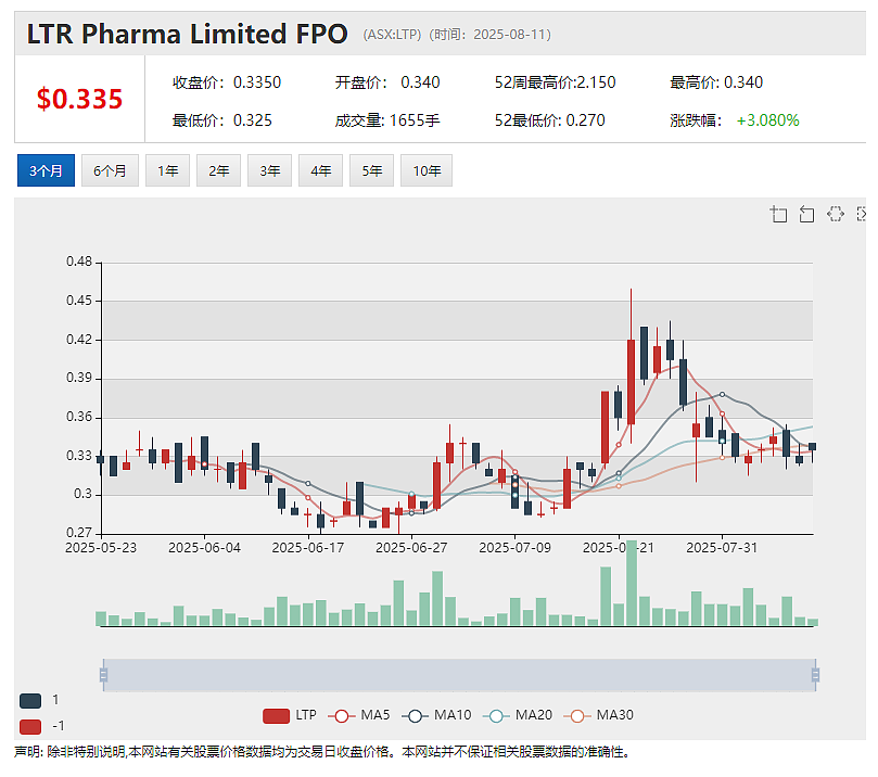 新加坡机构牵手Janus Electric 500万澳元投资MOU签署 推进非洲电动重卡部署 BNZ截获最厚黄金矿化截面 - 4