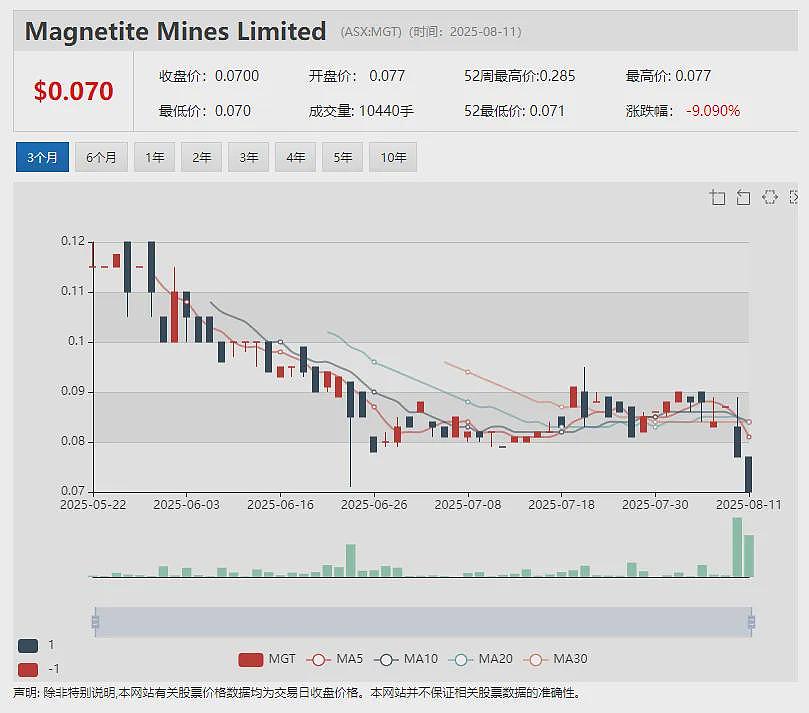 新加坡机构牵手Janus Electric 500万澳元投资MOU签署 推进非洲电动重卡部署 BNZ截获最厚黄金矿化截面 - 11