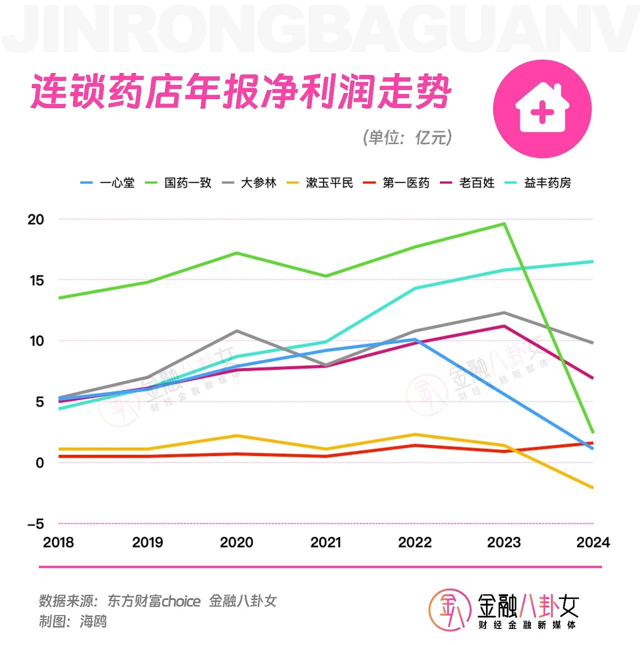 一年关店3.9万家！老板套现、股东跑路…又一个暴利行业开始崩塌（组图） - 4