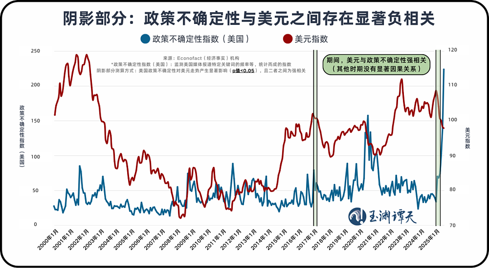 美国收获了关税，失去了什么（图） - 8