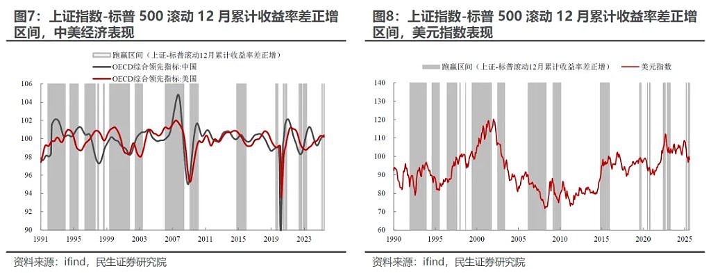 中国A股为何“跑赢”美股（组图） - 7