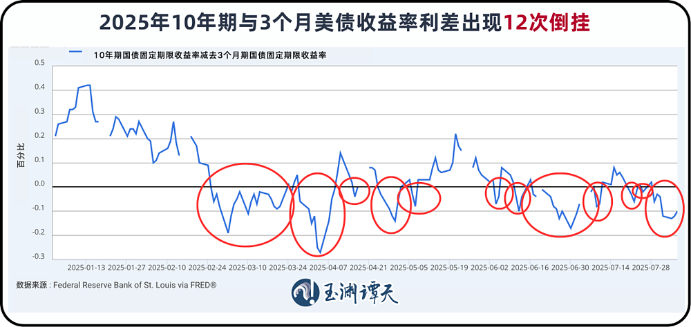 美国收获了关税，失去了什么（图） - 9