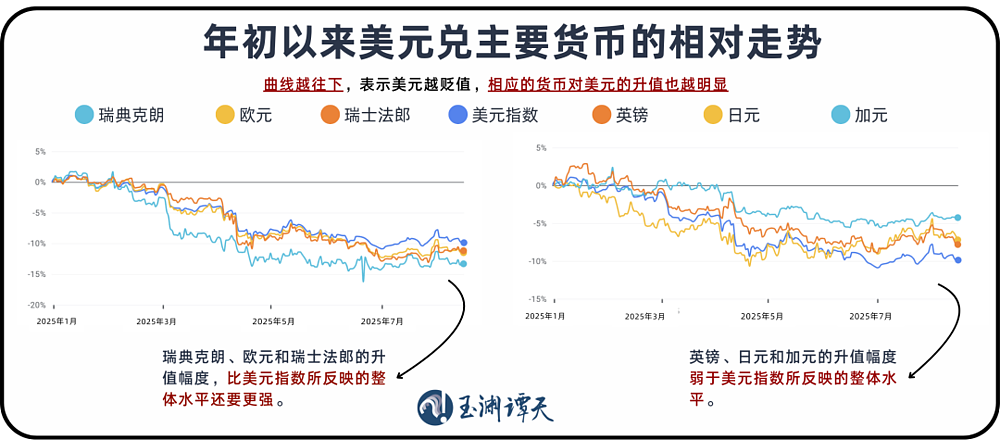 美国收获了关税，失去了什么（图） - 5