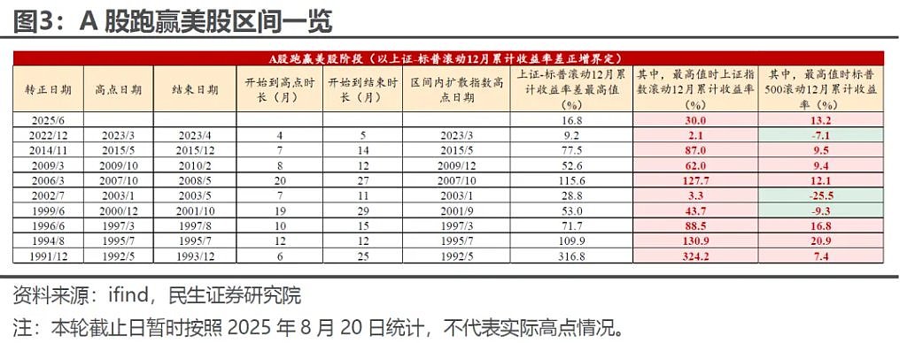 中国A股为何“跑赢”美股（组图） - 3