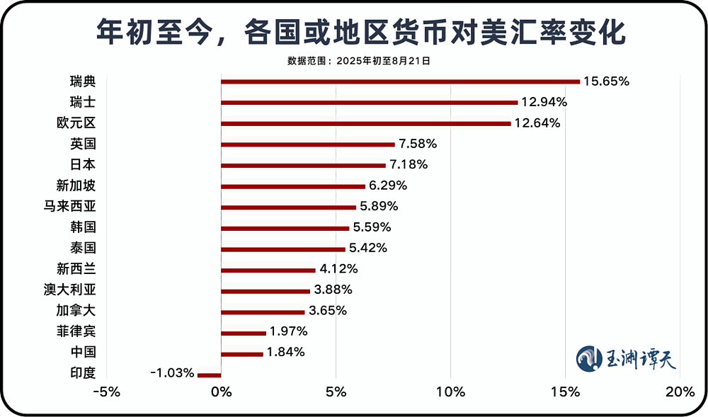 美国收获了关税，失去了什么（图） - 6