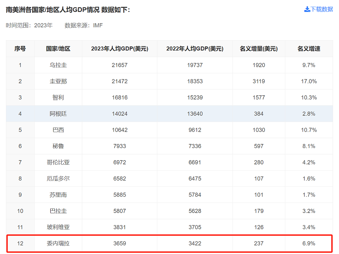 特朗普的第一战，为什么针对委内瑞拉？（组图） - 5