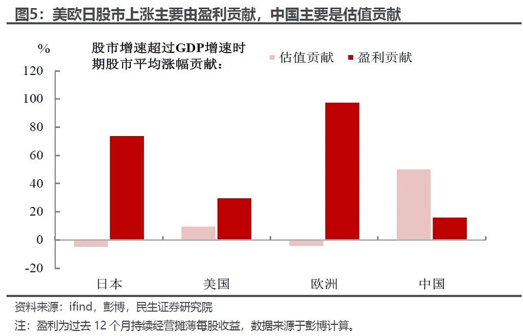 中国A股为何“跑赢”美股（组图） - 5