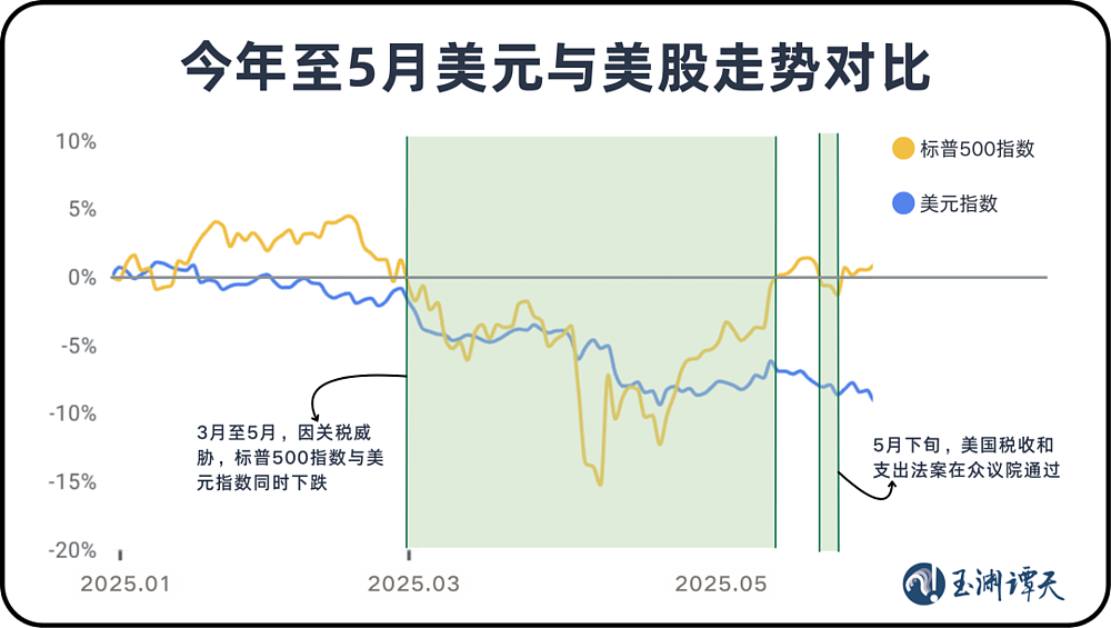 美国收获了关税，失去了什么（图） - 7