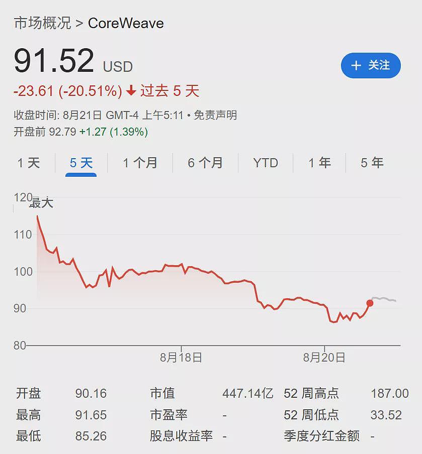 AI泡沫论甚嚣尘上,空头们这两天赚翻了!(组图) - 3