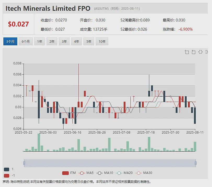 新加坡机构牵手Janus Electric 500万澳元投资MOU签署 推进非洲电动重卡部署 BNZ截获最厚黄金矿化截面 - 14