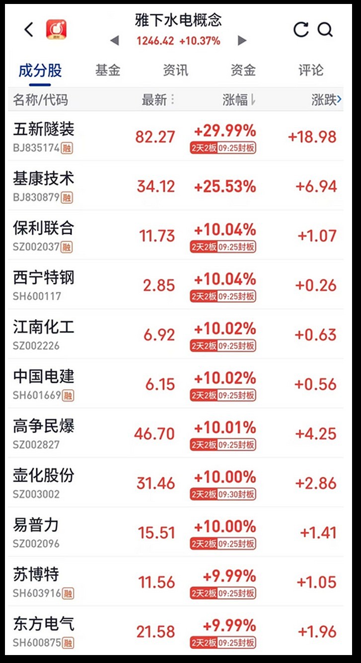中国“超级水坝” 将需要100万吨炸药？（组图） - 2