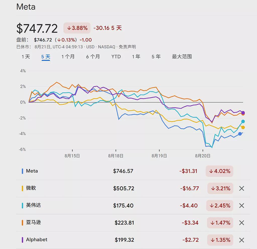 AI泡沫论甚嚣尘上,空头们这两天赚翻了!(组图) - 2