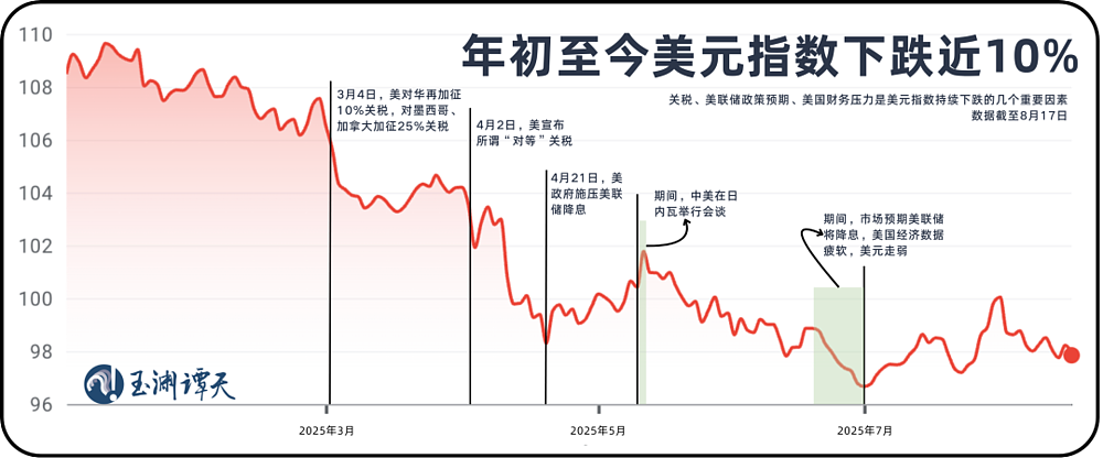 美国收获了关税，失去了什么（图） - 3