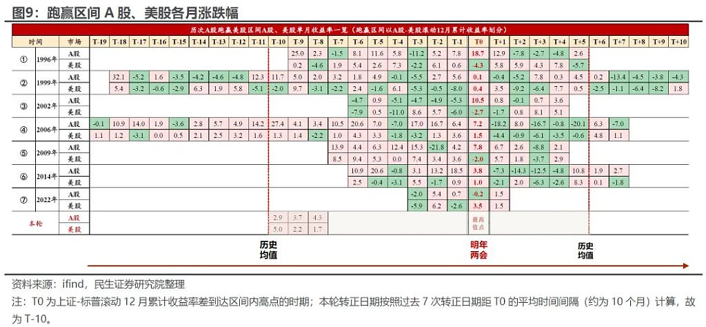 中国A股为何“跑赢”美股（组图） - 8