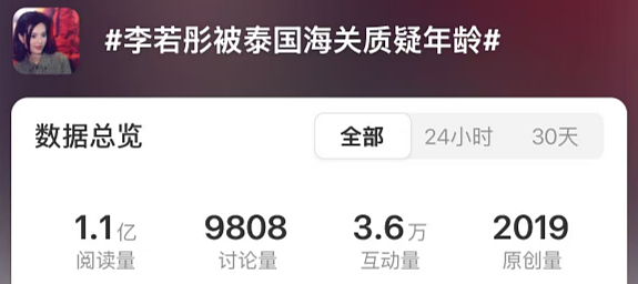 曾是最甜港姐，两次拒绝黎明示爱，事业高峰期退圈！20年后，毁容式近照曝光无人敢认：她经历了什么？（组图） - 28