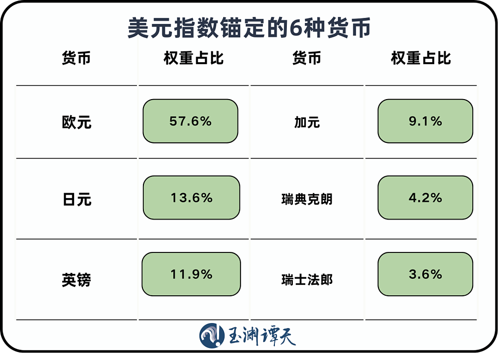 美国收获了关税，失去了什么（图） - 4
