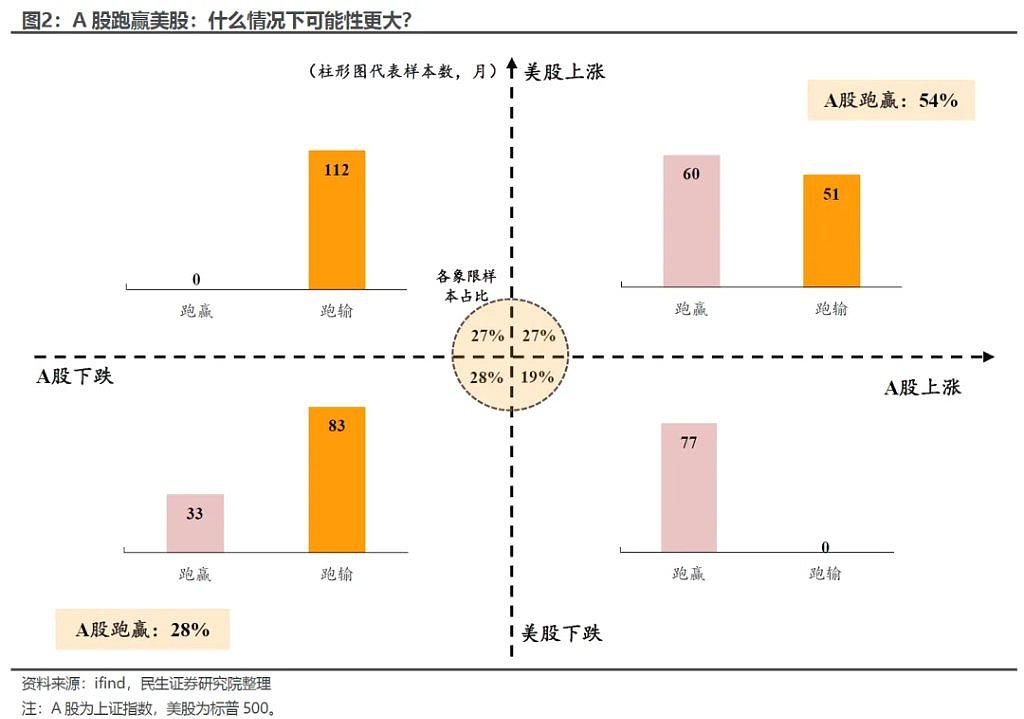 中国A股为何“跑赢”美股（组图） - 2