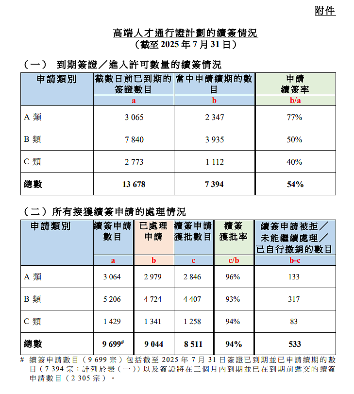 澳洲新财年189首邀狂发PR,马耳他永居卡费用上涨(组图) - 2