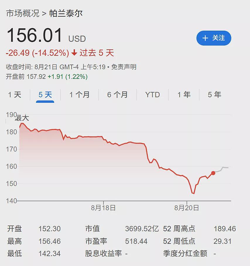 AI泡沫论甚嚣尘上,空头们这两天赚翻了!(组图) - 4