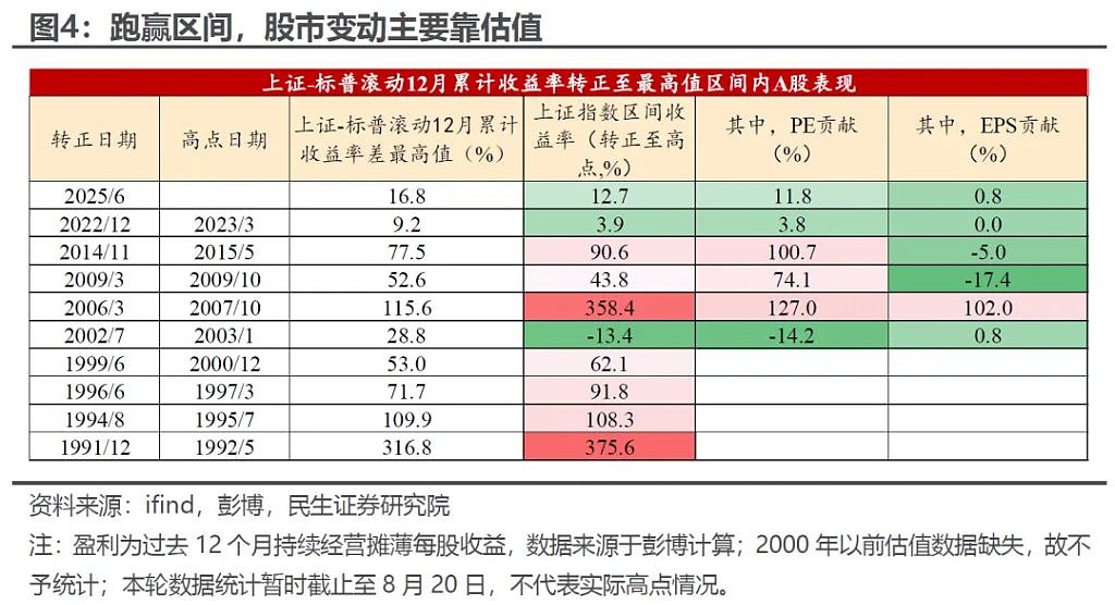 中国A股为何“跑赢”美股（组图） - 4