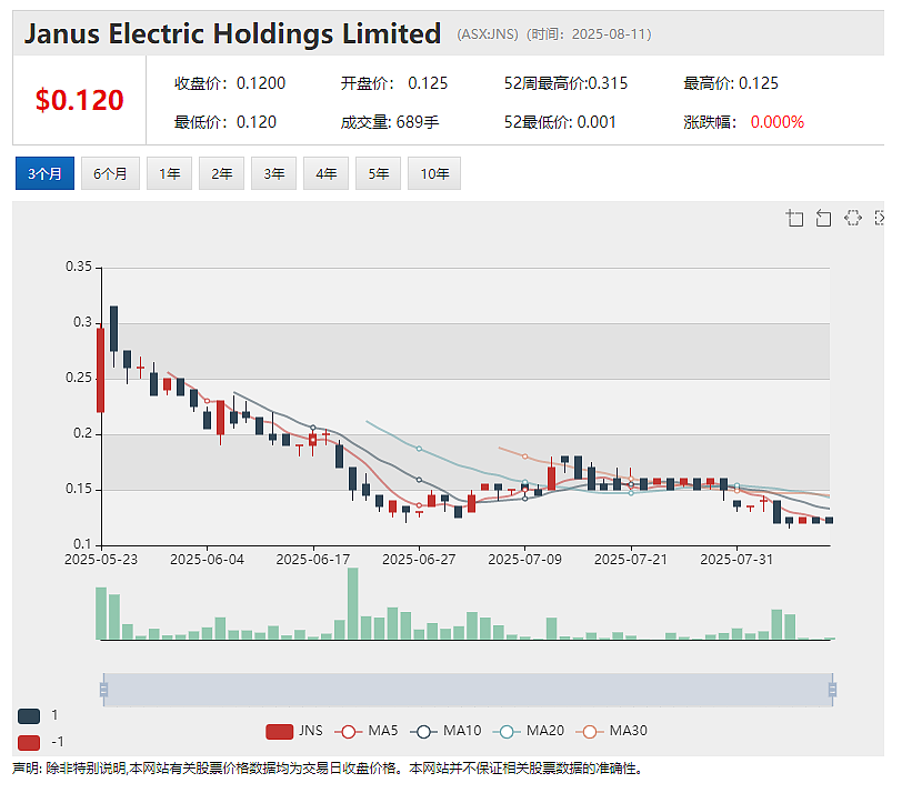 新加坡机构牵手Janus Electric 500万澳元投资MOU签署 推进非洲电动重卡部署 BNZ截获最厚黄金矿化截面 - 2
