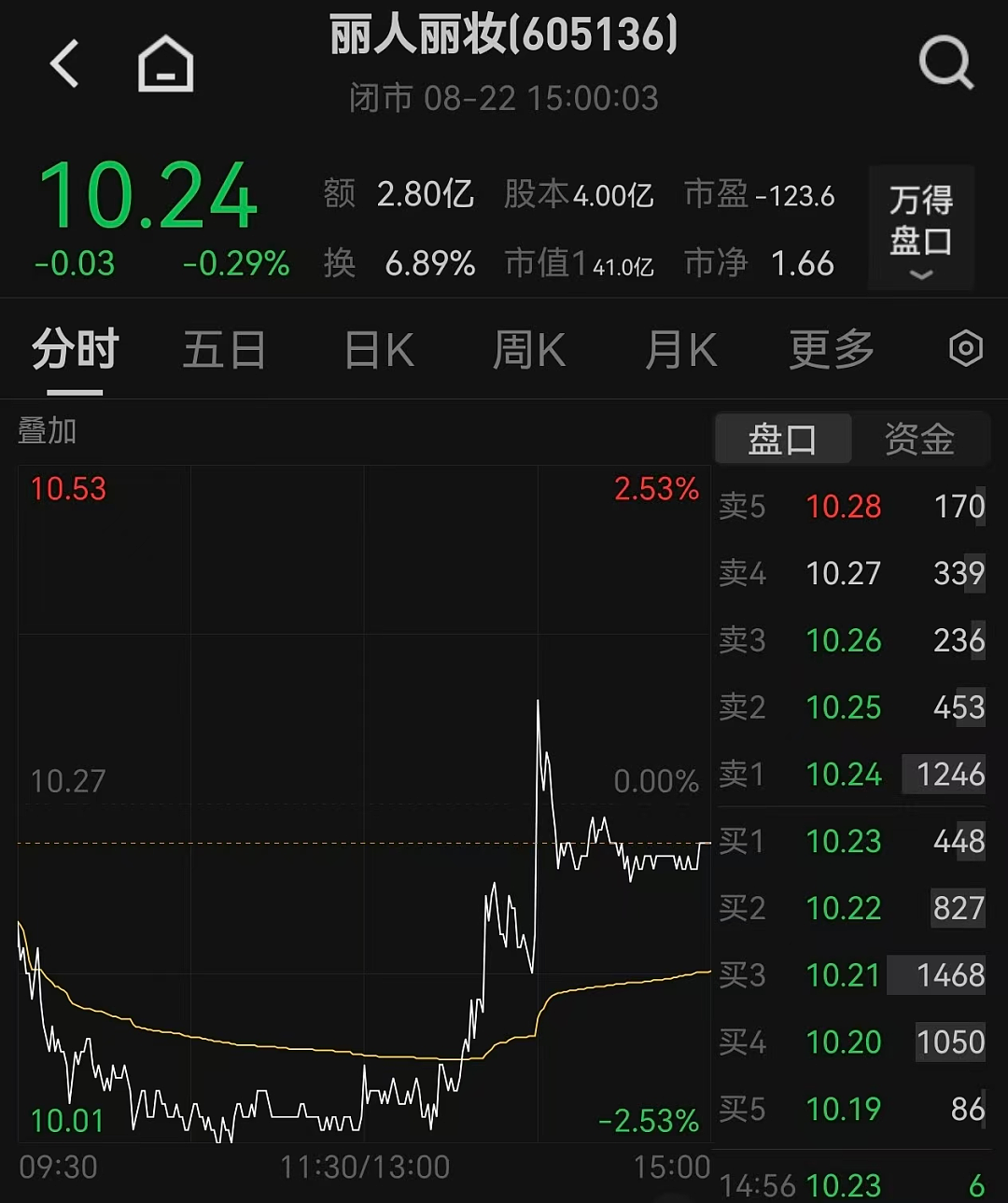 天价离婚！微博寻夫4年后，知名化妆品公司实控人前妻分走1.7亿元（组图） - 3