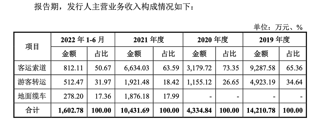 第一家抄迪士尼作业的5A景区,被骂惨了(组图) - 3