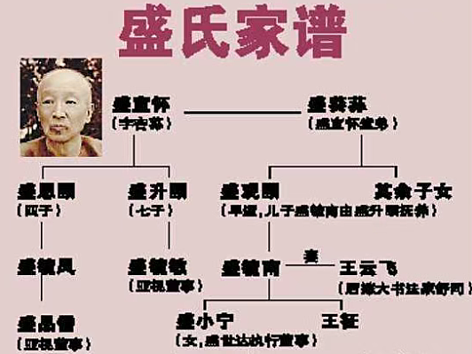 豪门阔少突然去世！爱上大19岁女演员，收心入赘富家女！今遗产不知去向？（组图） - 8