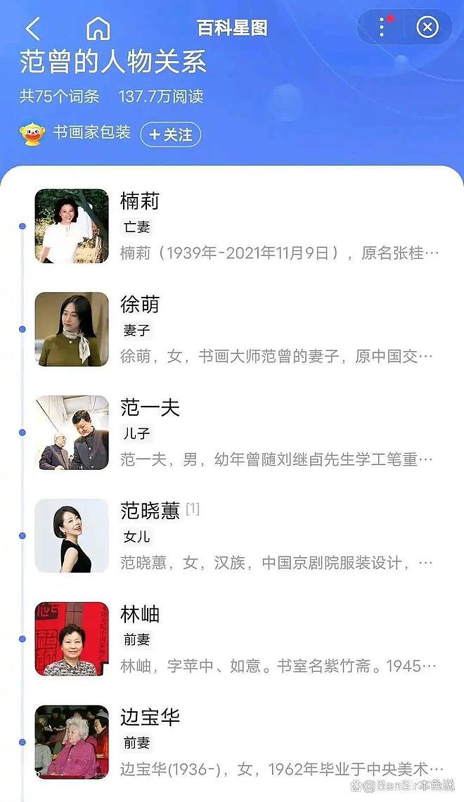 四段婚姻儿女争产,范曾小50岁娇妻徐萌的情史,令人大跌眼镜(组图) - 7