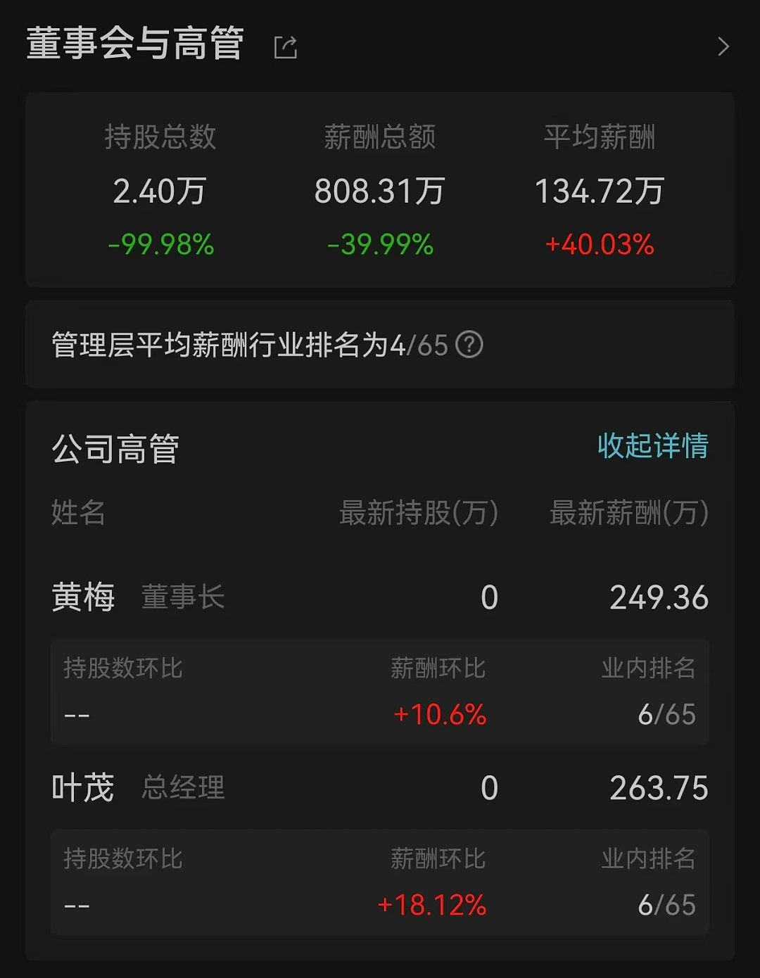 天价离婚！微博寻夫4年后，知名化妆品公司实控人前妻分走1.7亿元（组图） - 5
