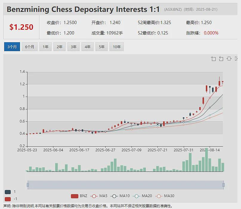 春潮涌动蓄势待发 金矿公司(ASX:TGM)加速推进南非旗舰项目 610万盎司黄金资源量 Zip计划在纳斯达克双重上市(组图) - 9