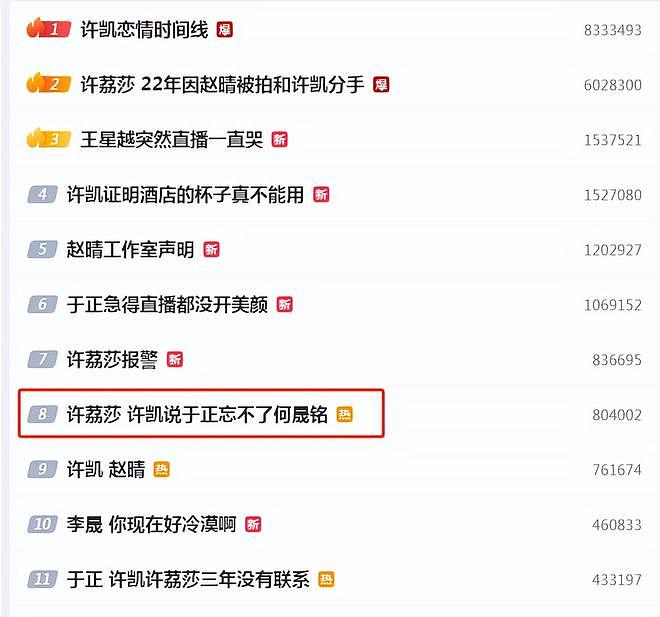 许荔莎杀疯了!曝许凯22年把她绿了,于正的“白月光”是何晟铭(组图) - 14