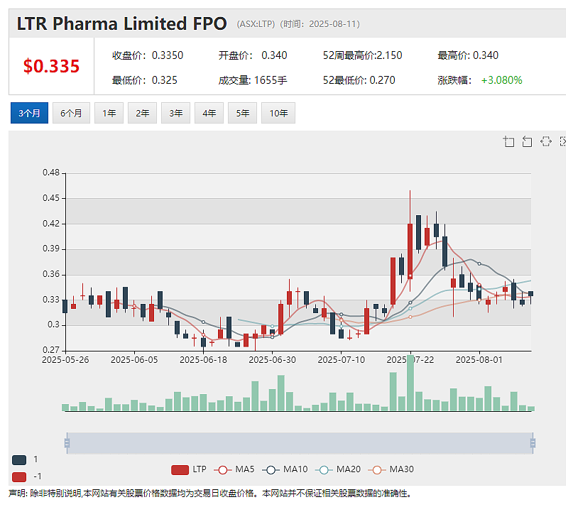 春潮涌动蓄势待发 金矿公司(ASX:TGM)加速推进南非旗舰项目 610万盎司黄金资源量 Zip计划在纳斯达克双重上市(组图) - 4