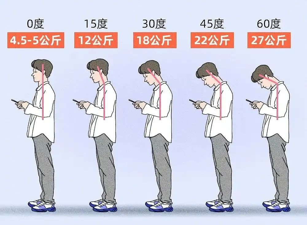 ​突然瘫痪！19岁小伙病房痛哭，医生：这个常见动作害了太多人，赶紧自查（组图） - 5