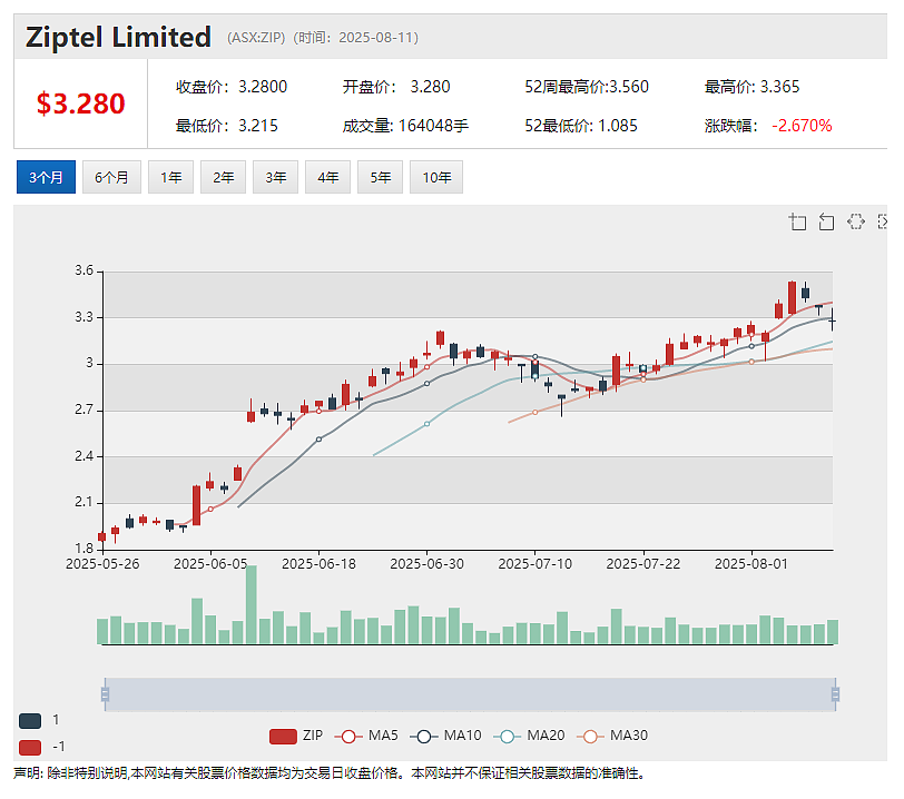 春潮涌动蓄势待发 金矿公司(ASX:TGM)加速推进南非旗舰项目 610万盎司黄金资源量 Zip计划在纳斯达克双重上市(组图) - 5