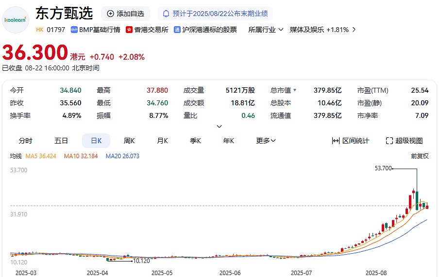 东方甄选披露董宇辉“分手费”终结版，俞敏洪最新发声（组图） - 3