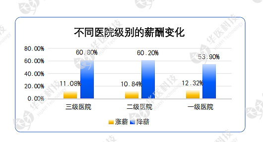 缩编、裁员、降薪、分流…医院的铁饭碗，也难保了（组图） - 4