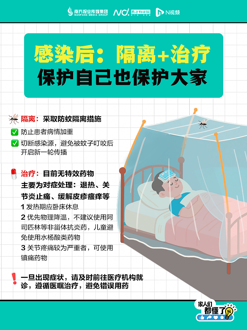 广东新增336例基孔肯雅热，涉15地市！最新通报（组图） - 6