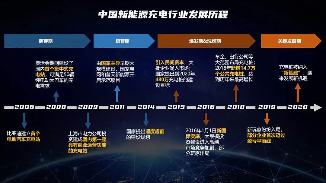 马斯克裁掉的超充天团，在欧洲引发行业地震！却和中国差了十万八千里？（组图） - 16